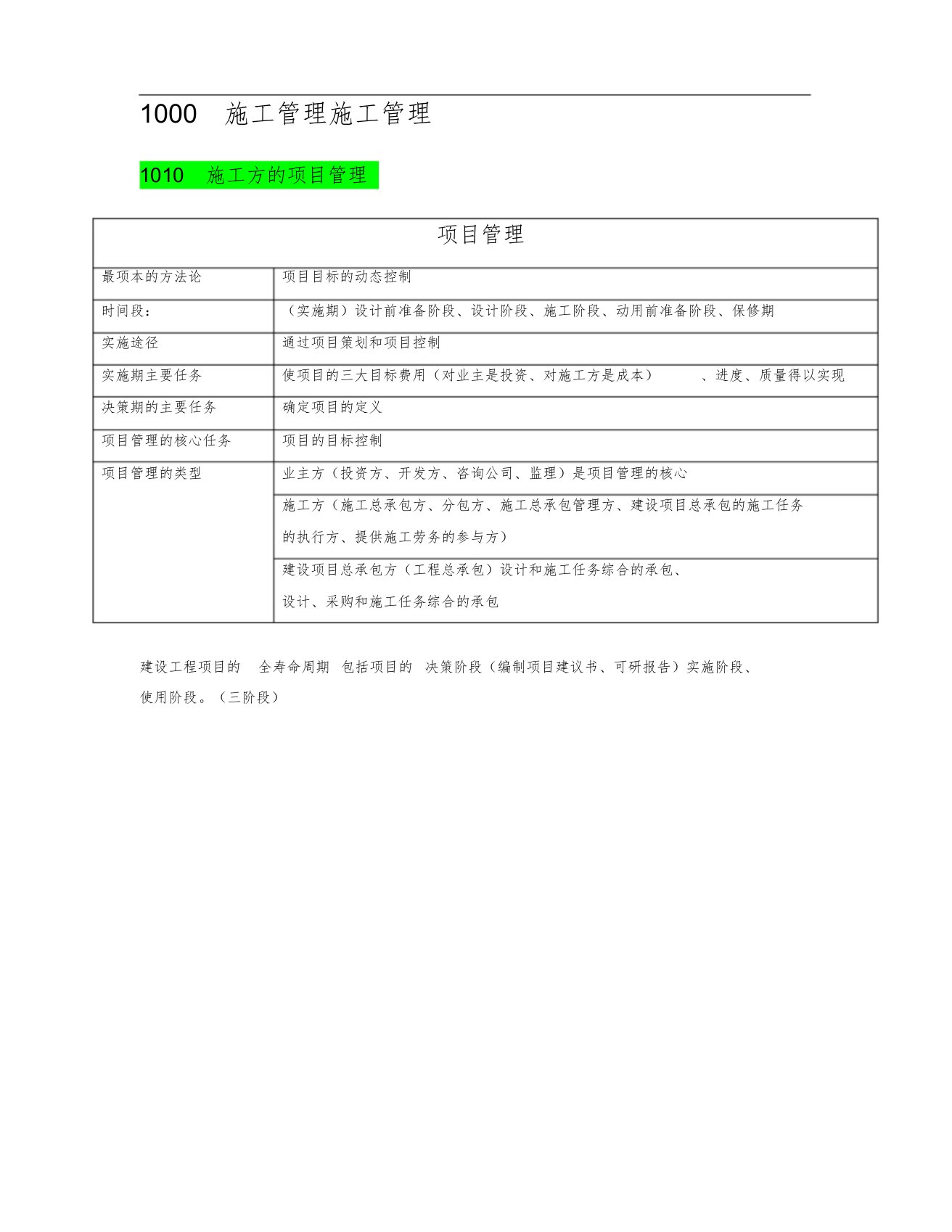 二建施工管理讲义及重点笔记(精华总结)