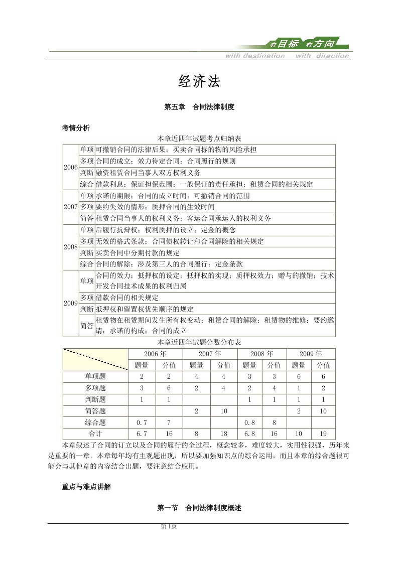 合同法律制度