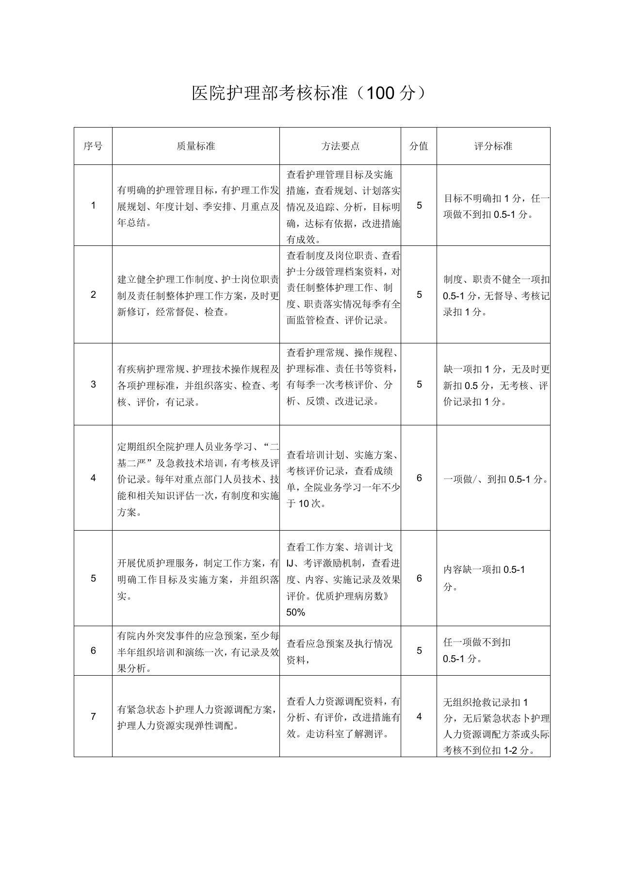 医院护理部考核标准