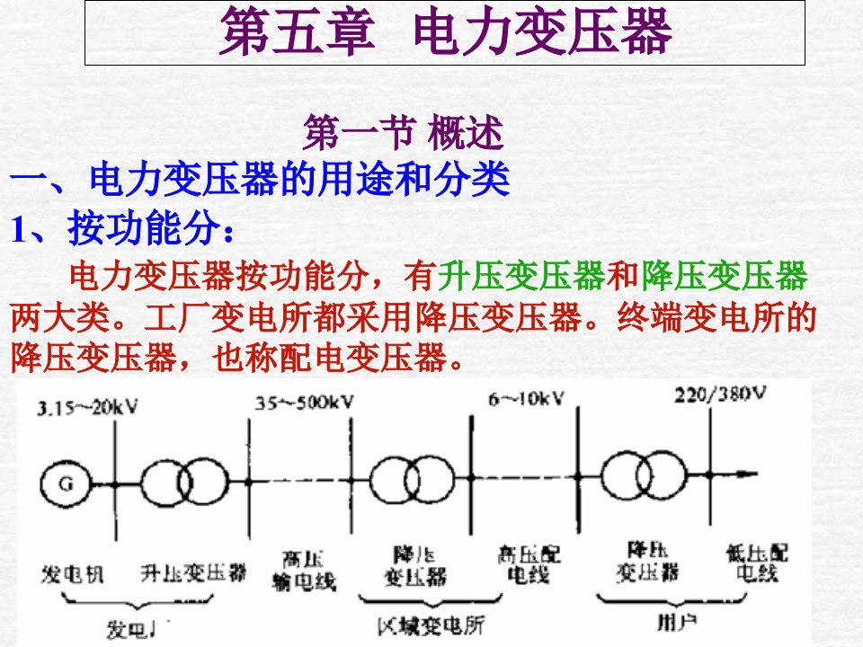 电力变压器电子课件