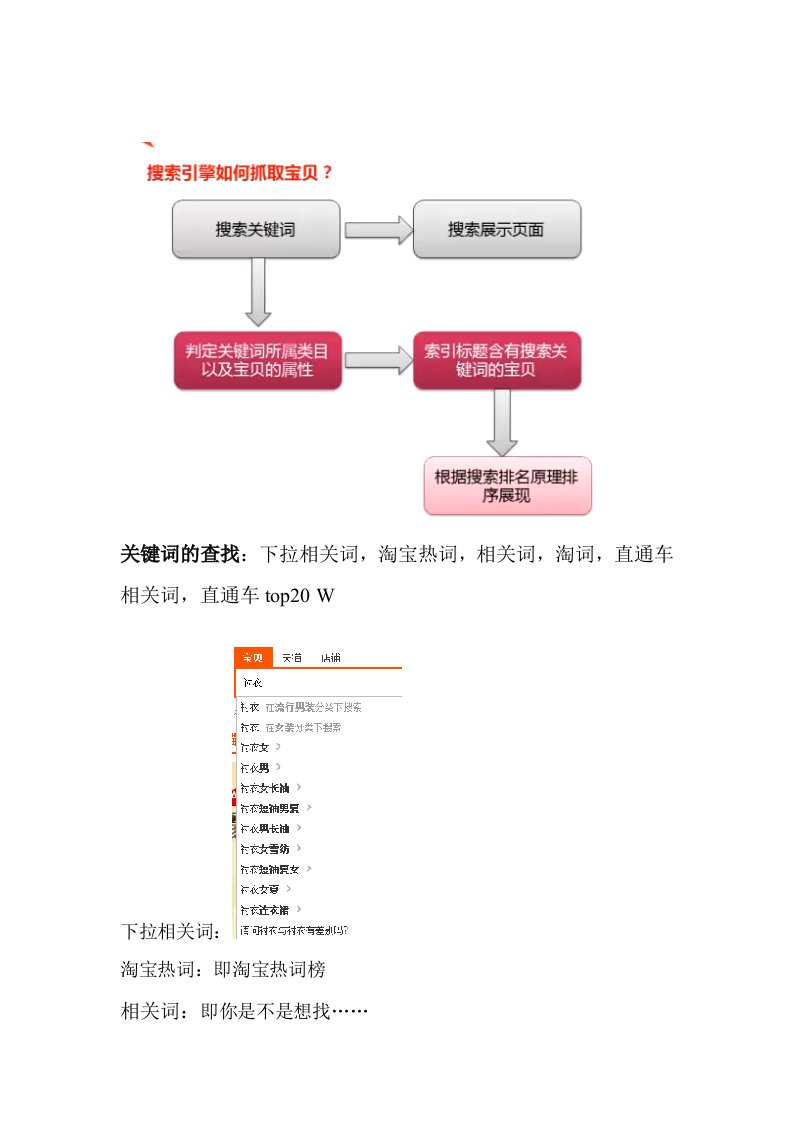 关键词与标题的优化