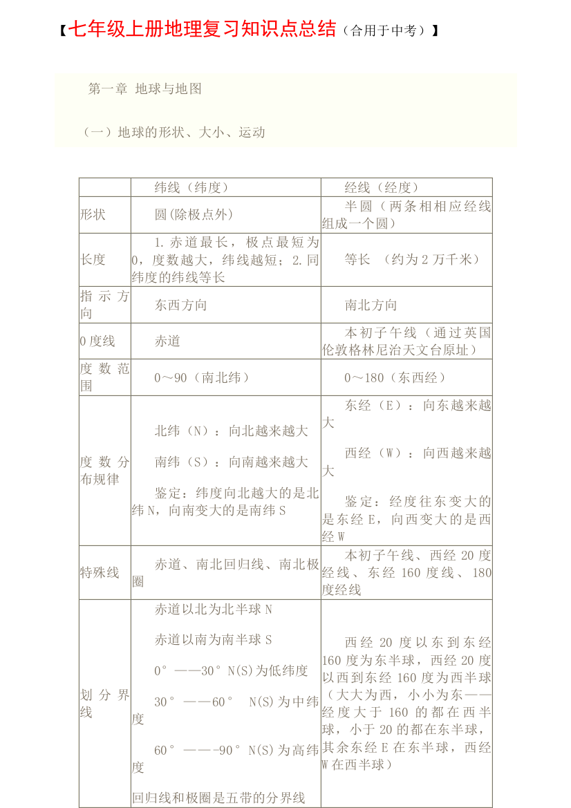 2023年地理复习知识点总结中考