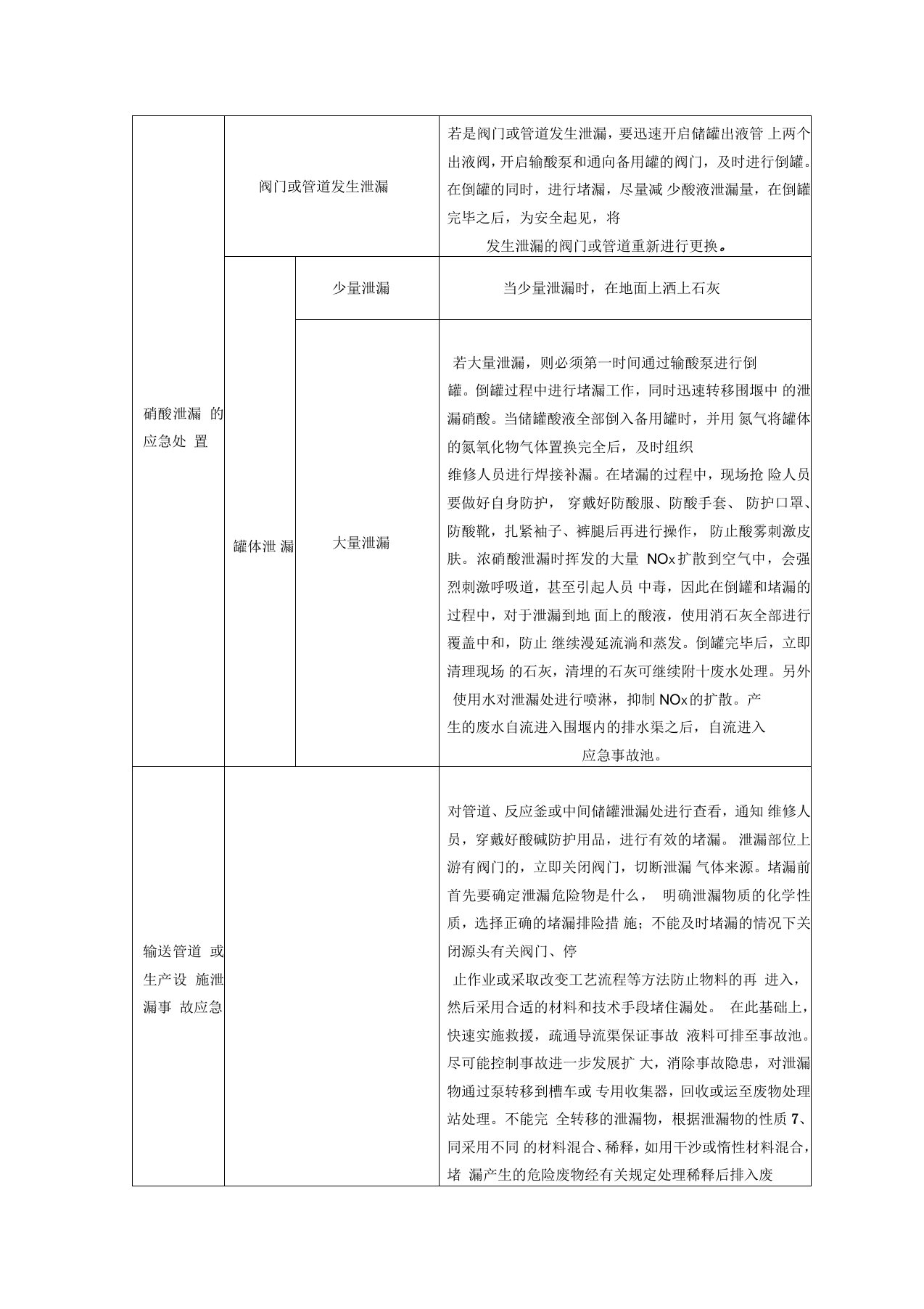 硝酸泄漏的应急处置