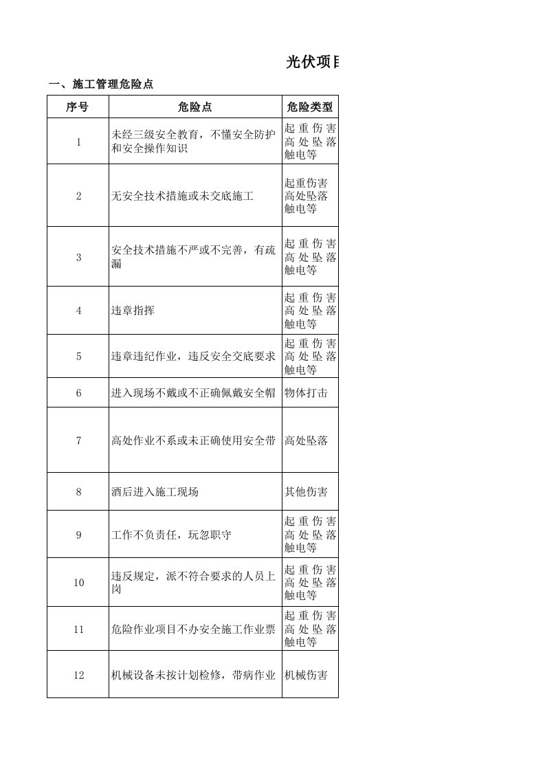 光伏项目施工危险点及其控制措施