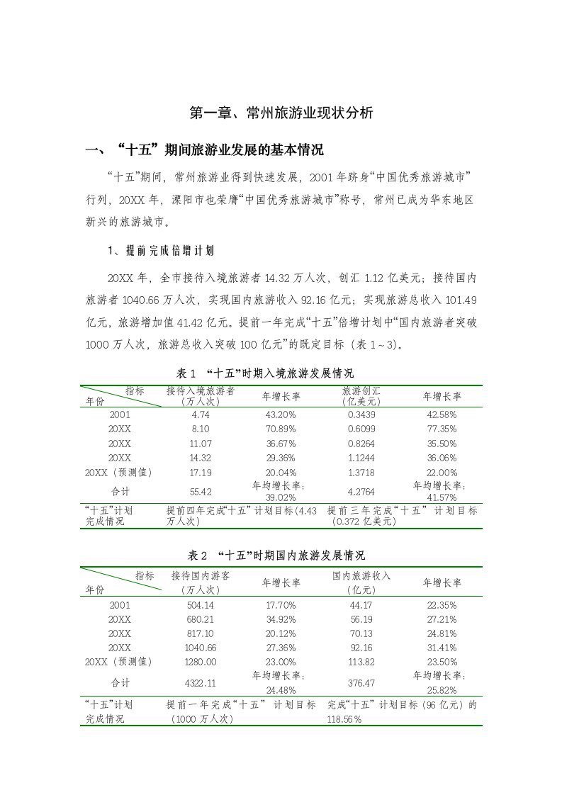 旅游行业-常州旅游十一五规划