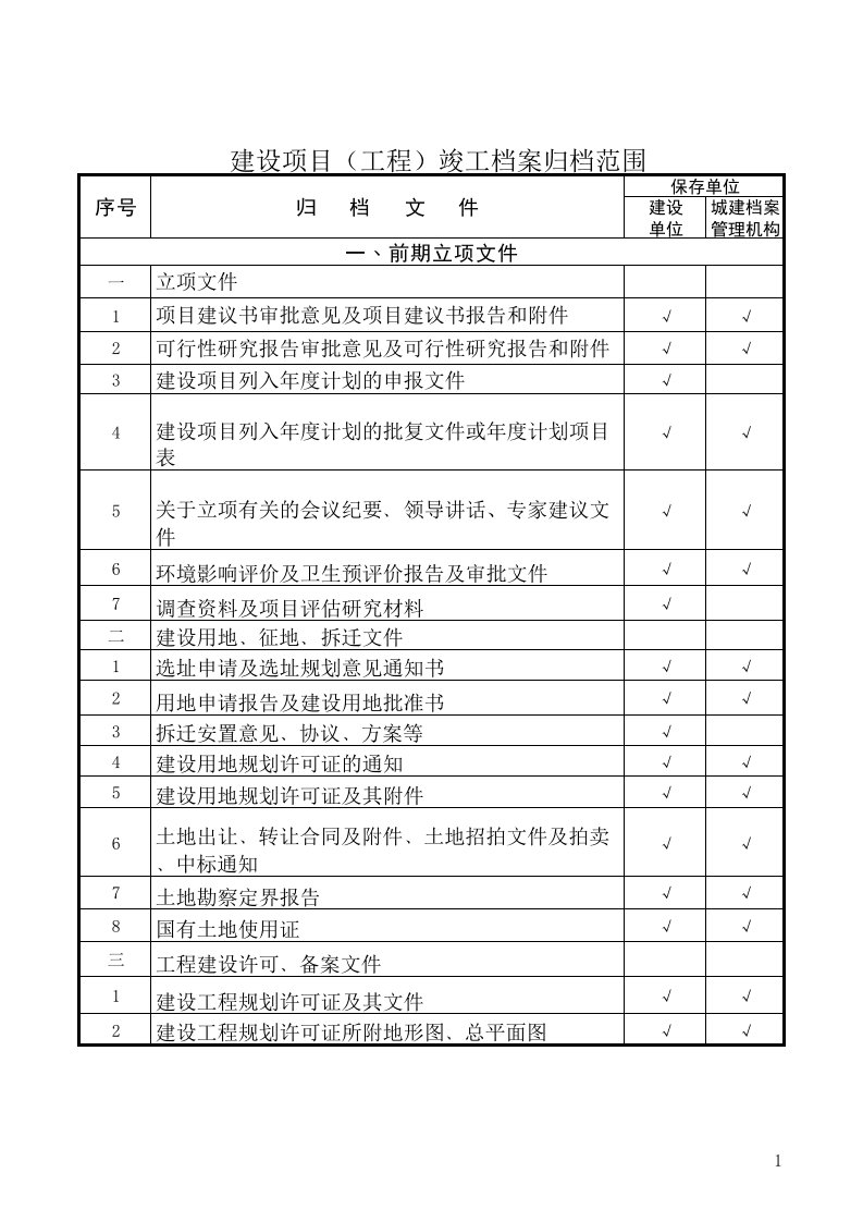 城建档案馆竣工档案归档范围表（精选）