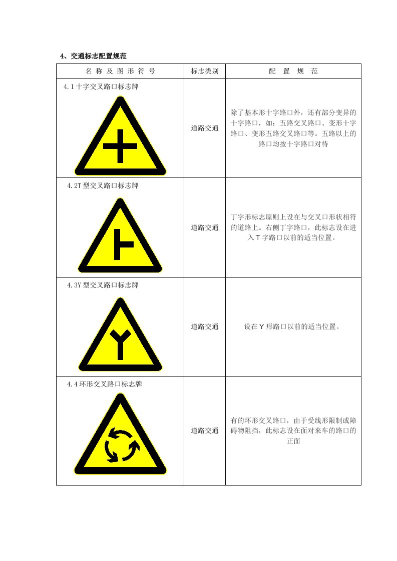 交通标志配置规范