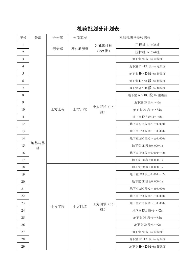 检验批划分计划表