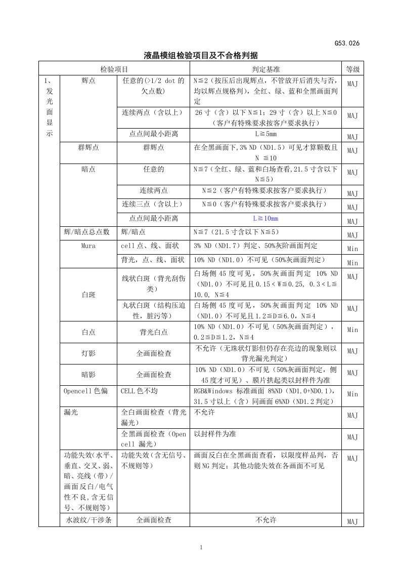 模组检验标准