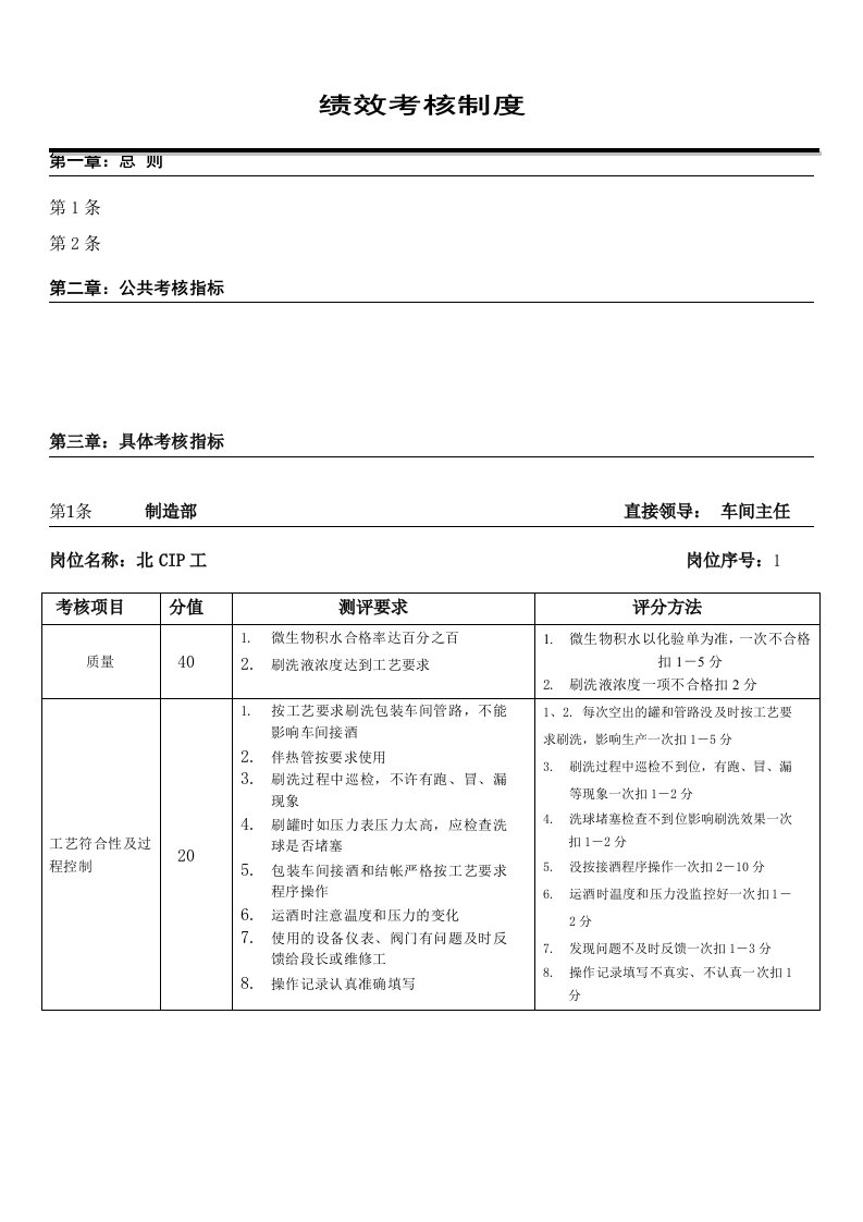 生产管理--酿造车间3绩效考核制度