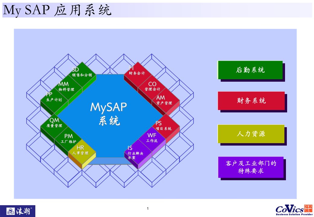 SD模块流程概述