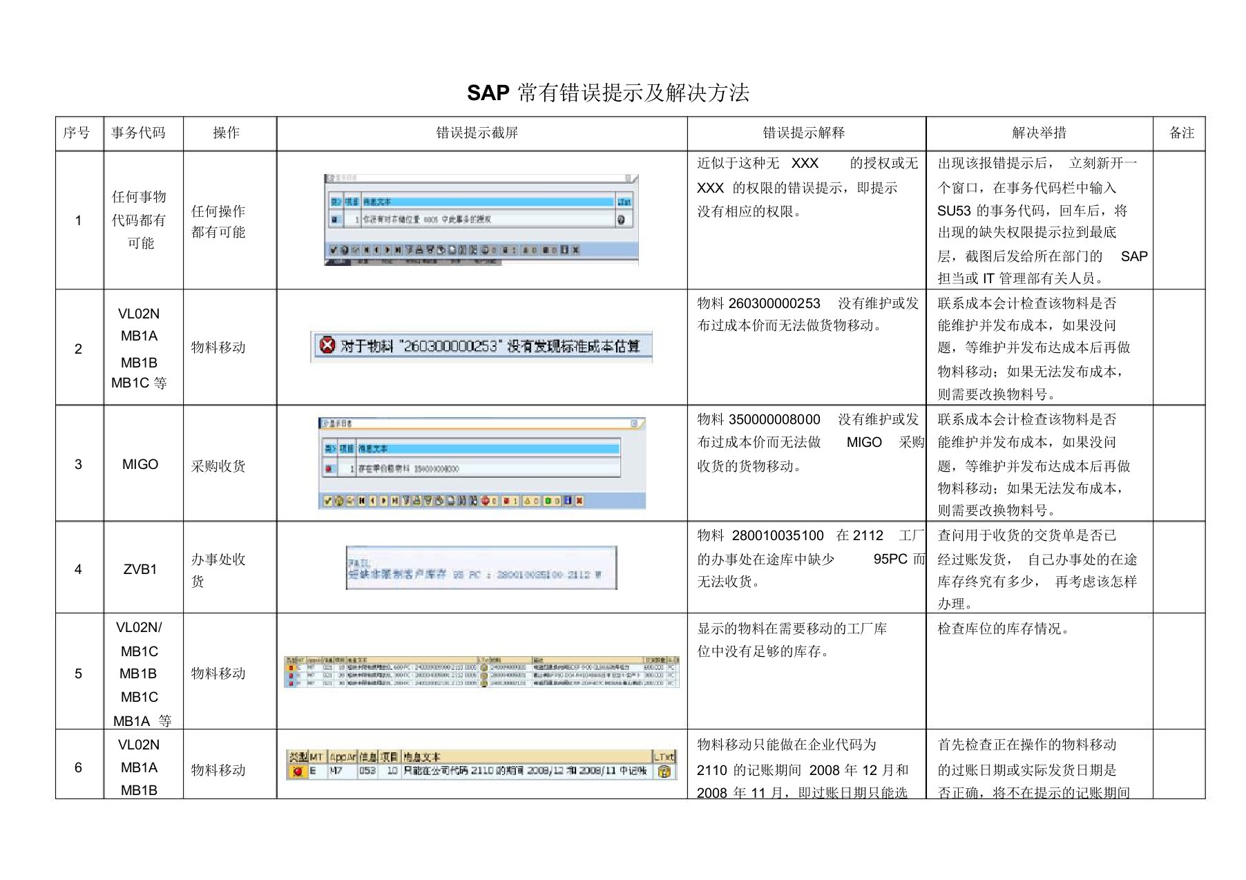 SAP常见错误提示及解决方法