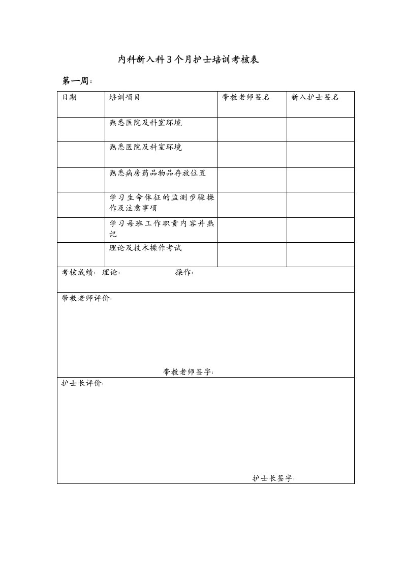 内科新入科护士培训考核表