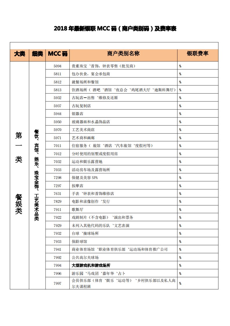 银联MCC码商户类别码及费率表