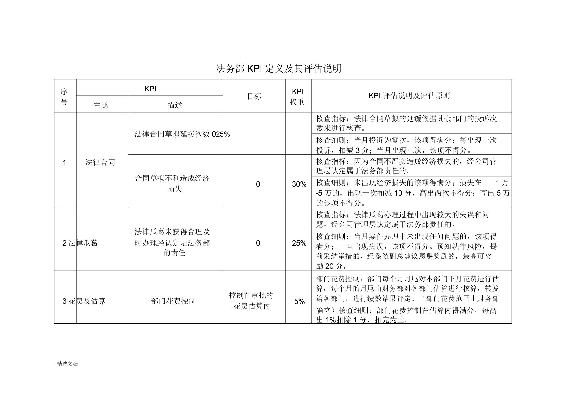 法务部绩效考核指标