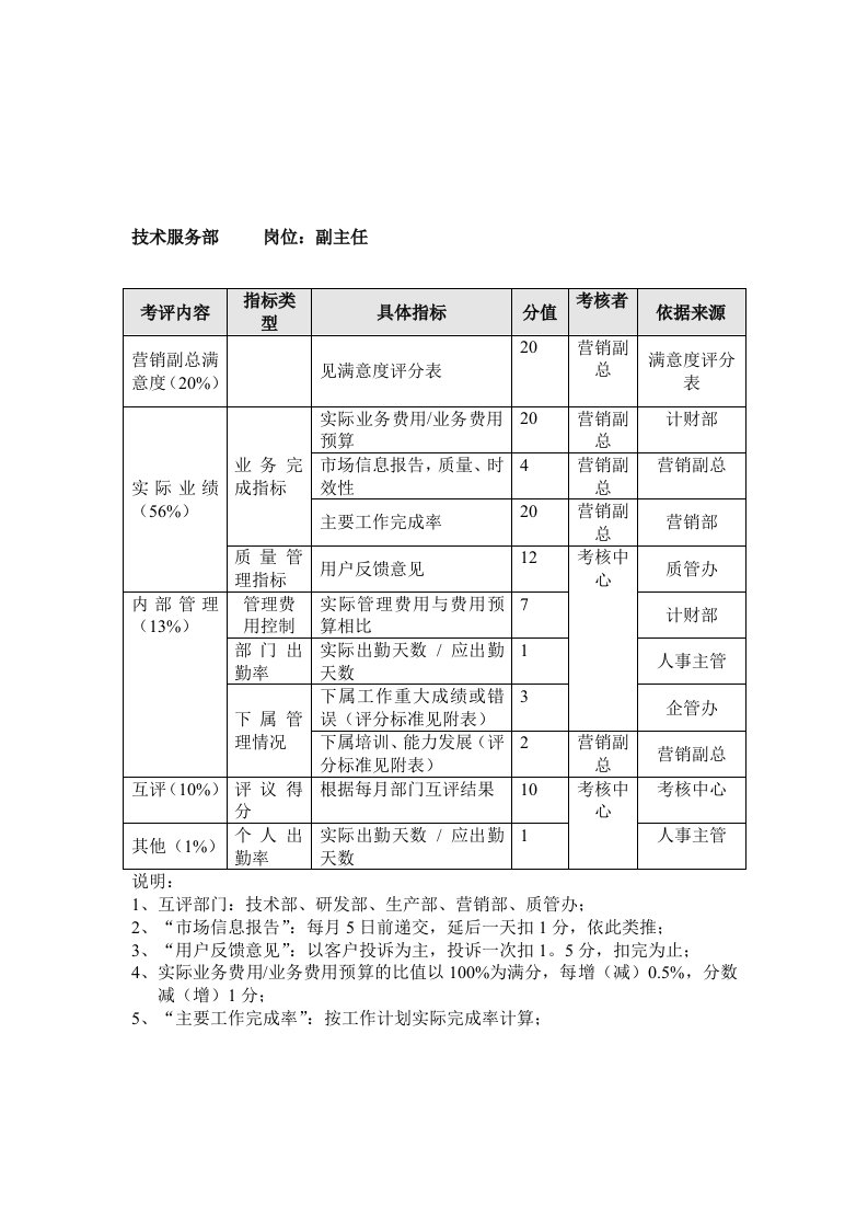 推荐-方圆公司技术服务部副主任