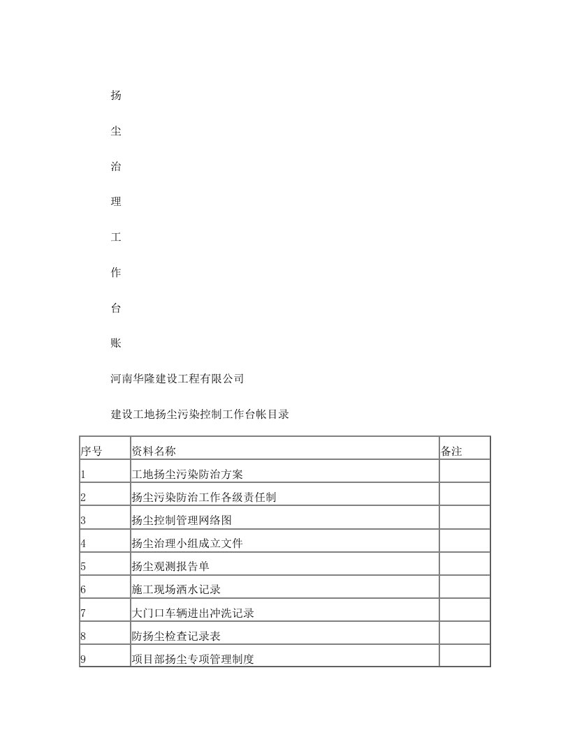 扬尘污染控制工作全部资料台帐1+(1)