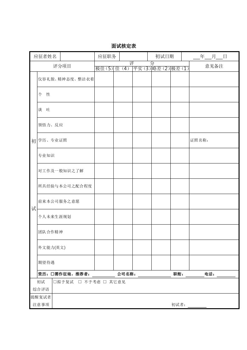 招聘面试-面试核定表