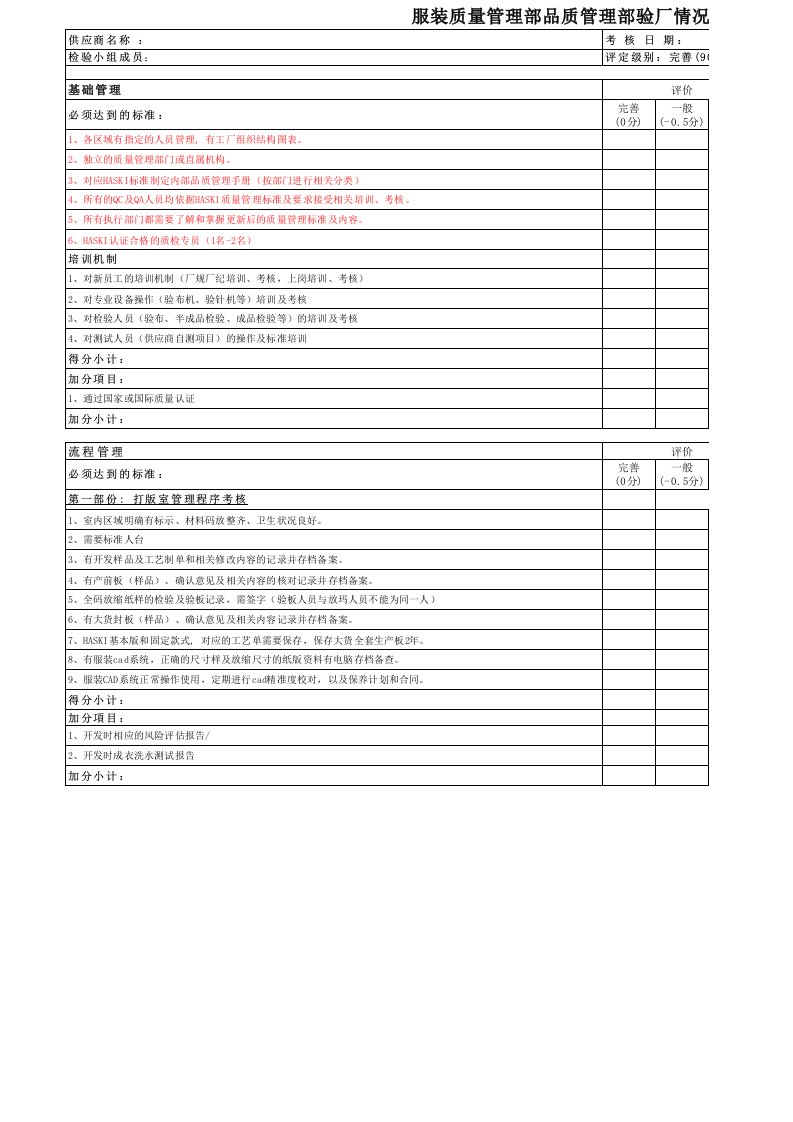 服装生产质管部验厂报告