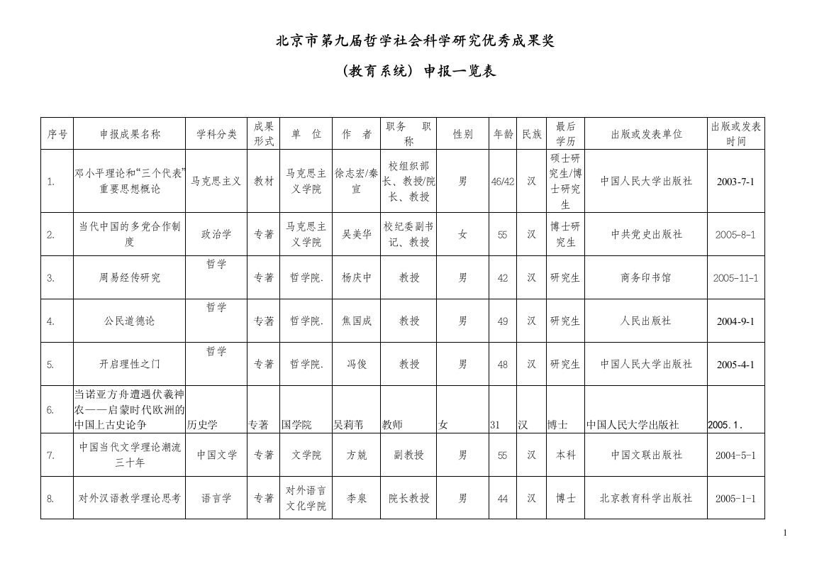 北京市第九届哲学社会科学研究优秀成果奖