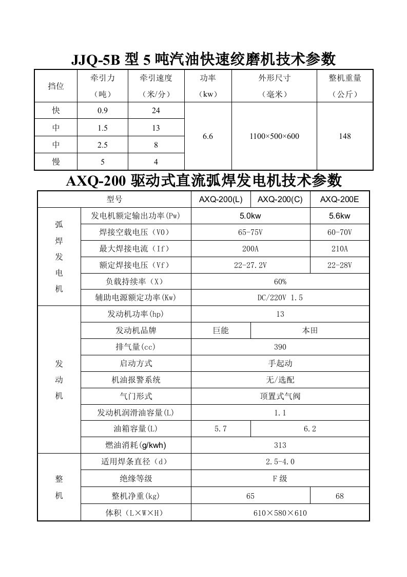 JJQ-5B型5吨汽油快速绞磨机技术参数