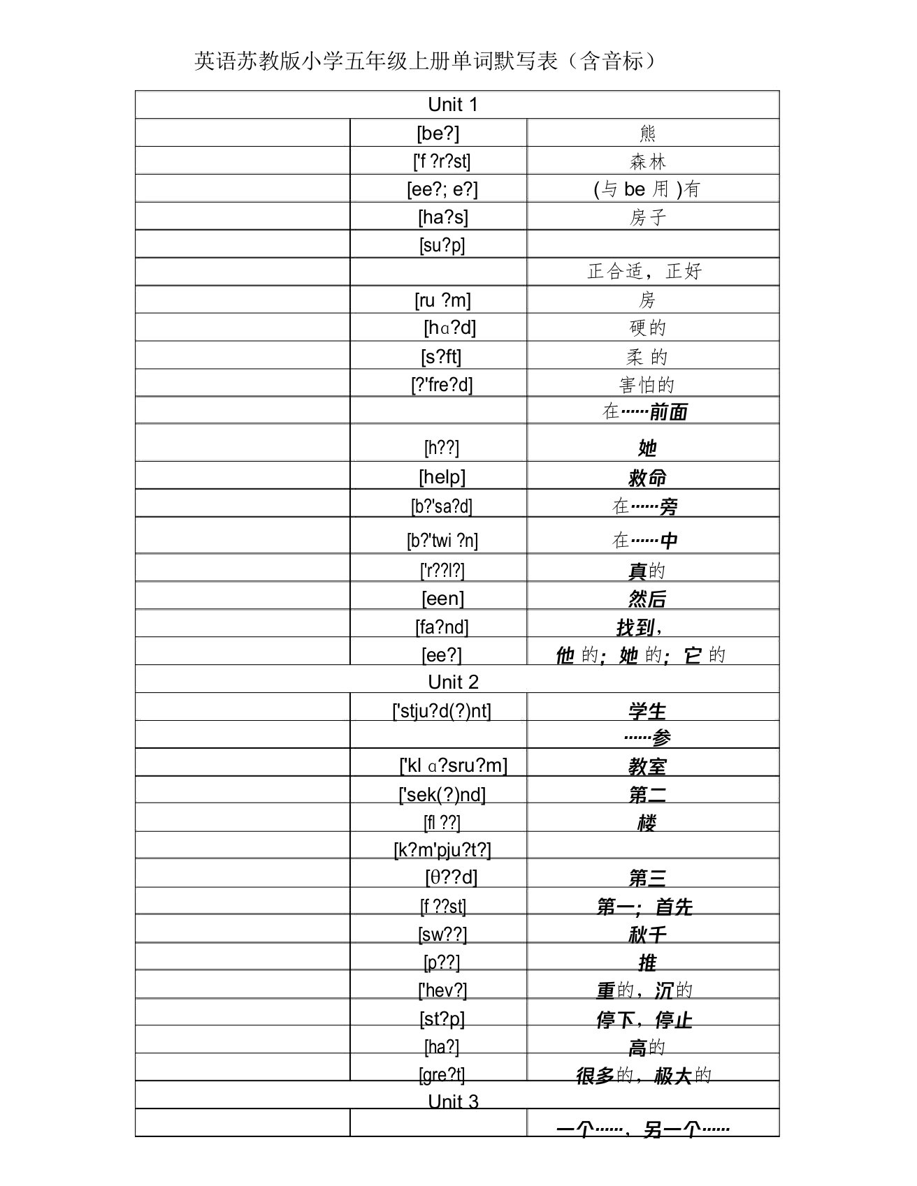 完整word英语苏教版五年级上册单词默写表分单元,含音标