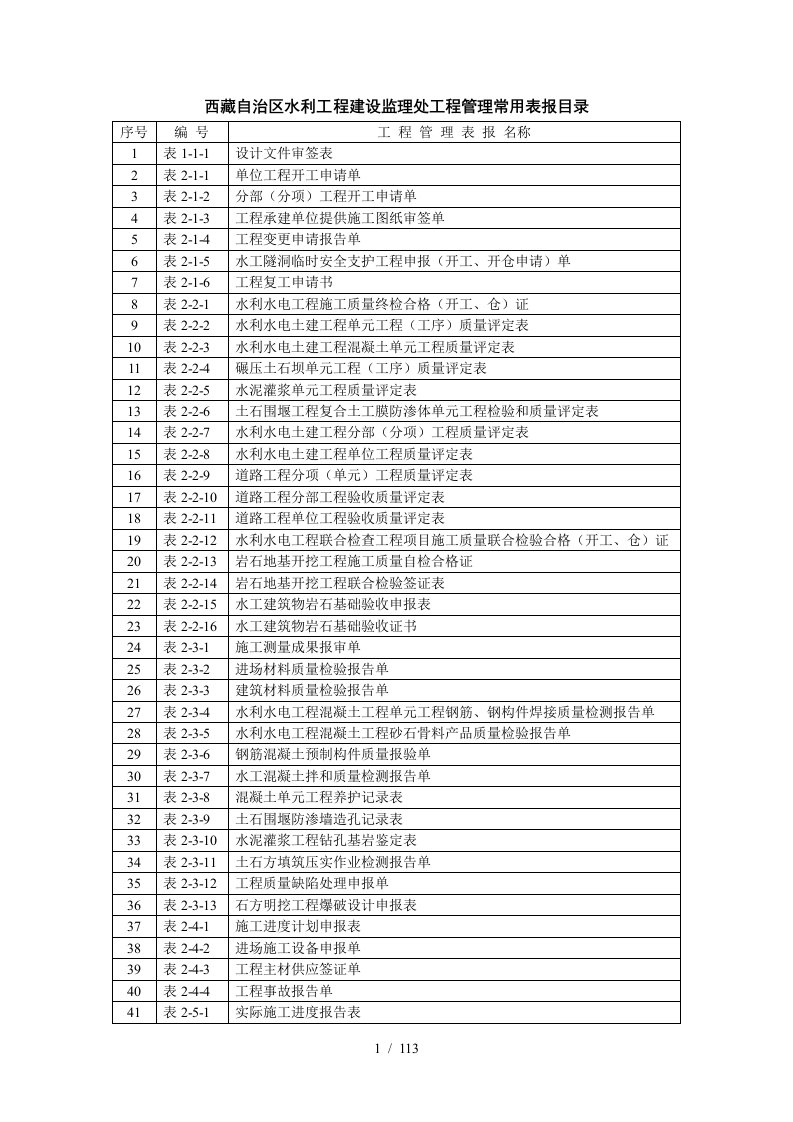 自治区水利工程建设监理处工程管理常用表