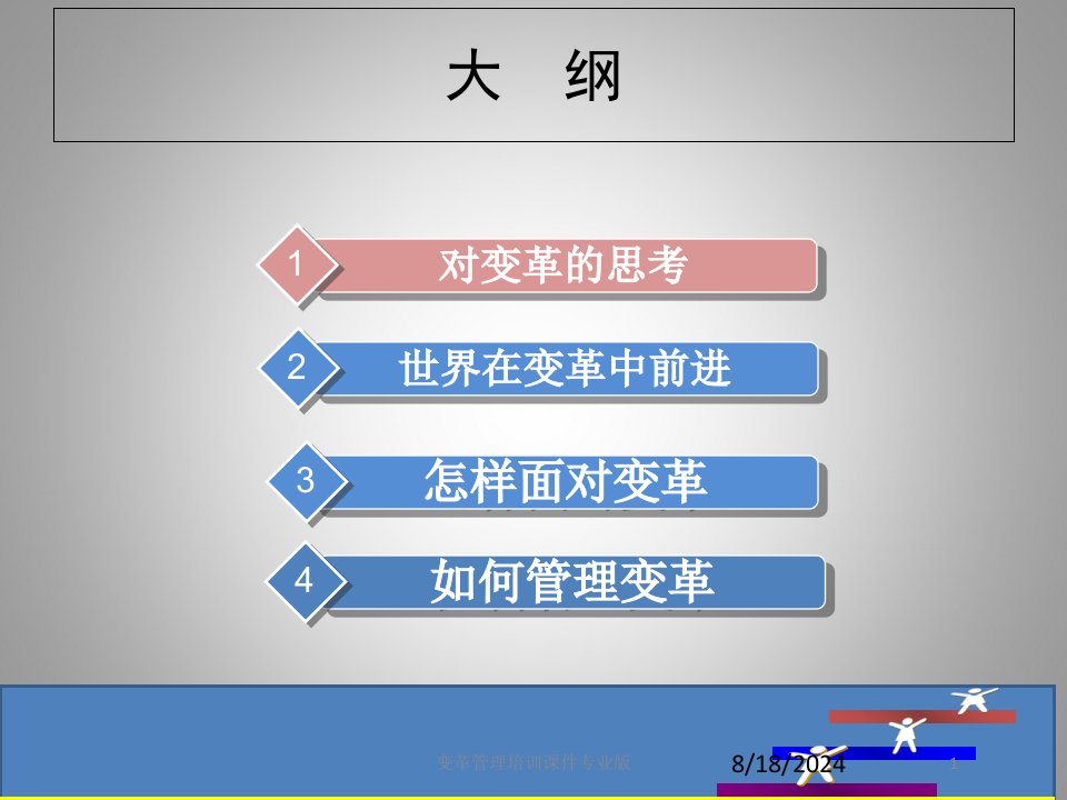 变革管理培训课件专业版