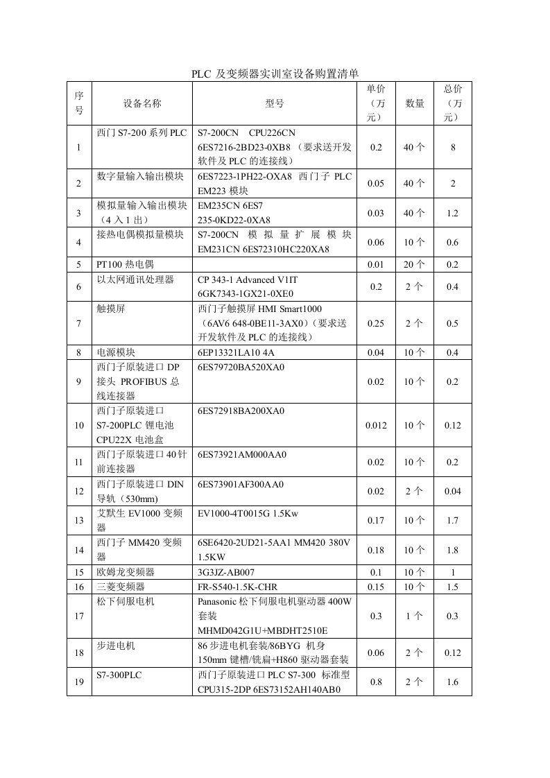 PLC设备购置清单