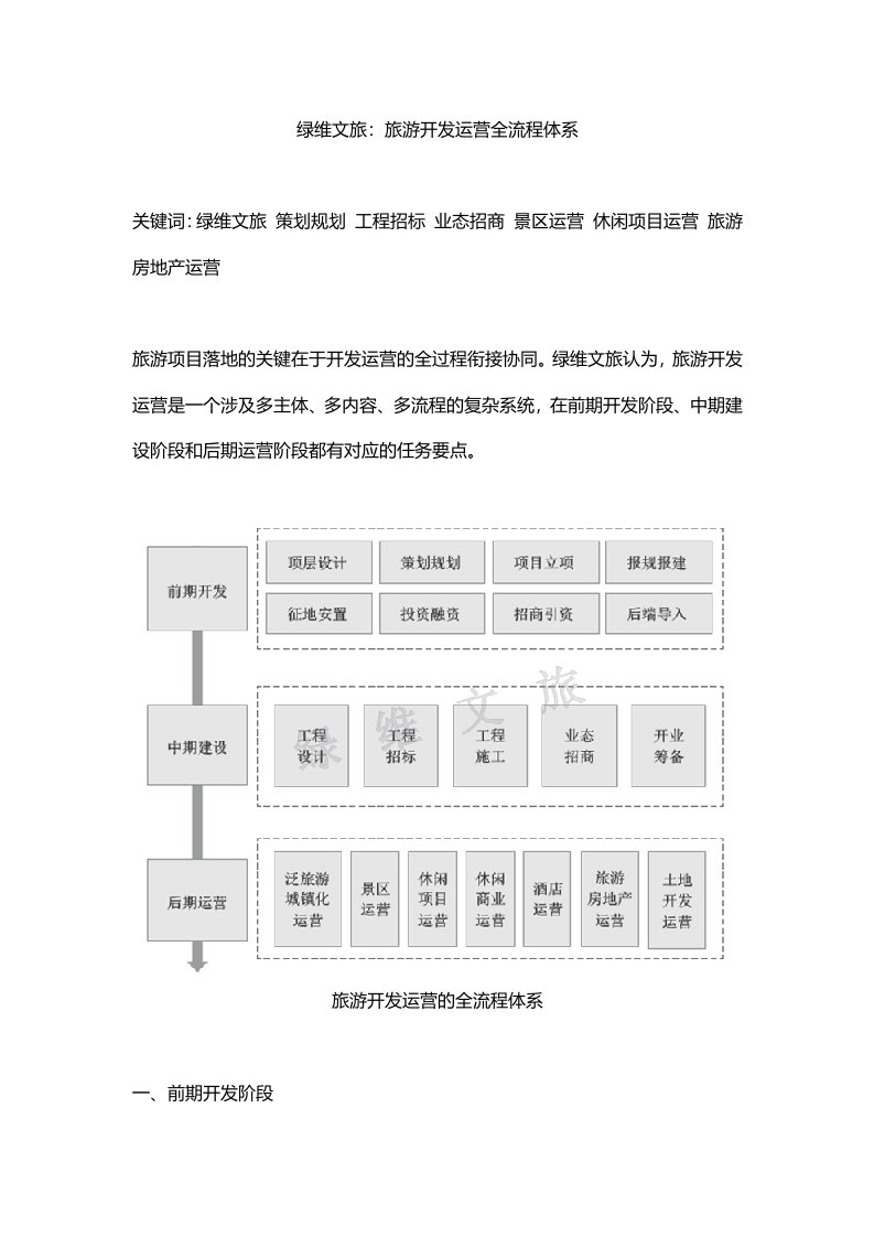 0009绿维文旅：旅游开发运营流程体系(已发)