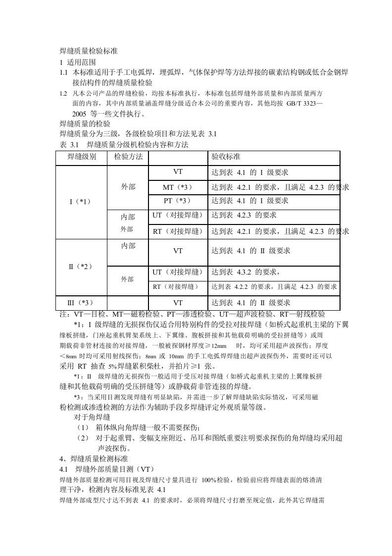 焊缝质量检验_检查标准