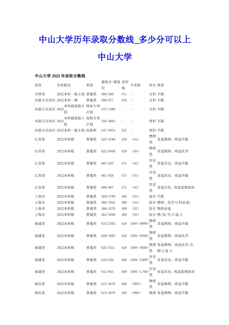 中山大学历年录取分数线_多少分可以上中山大学