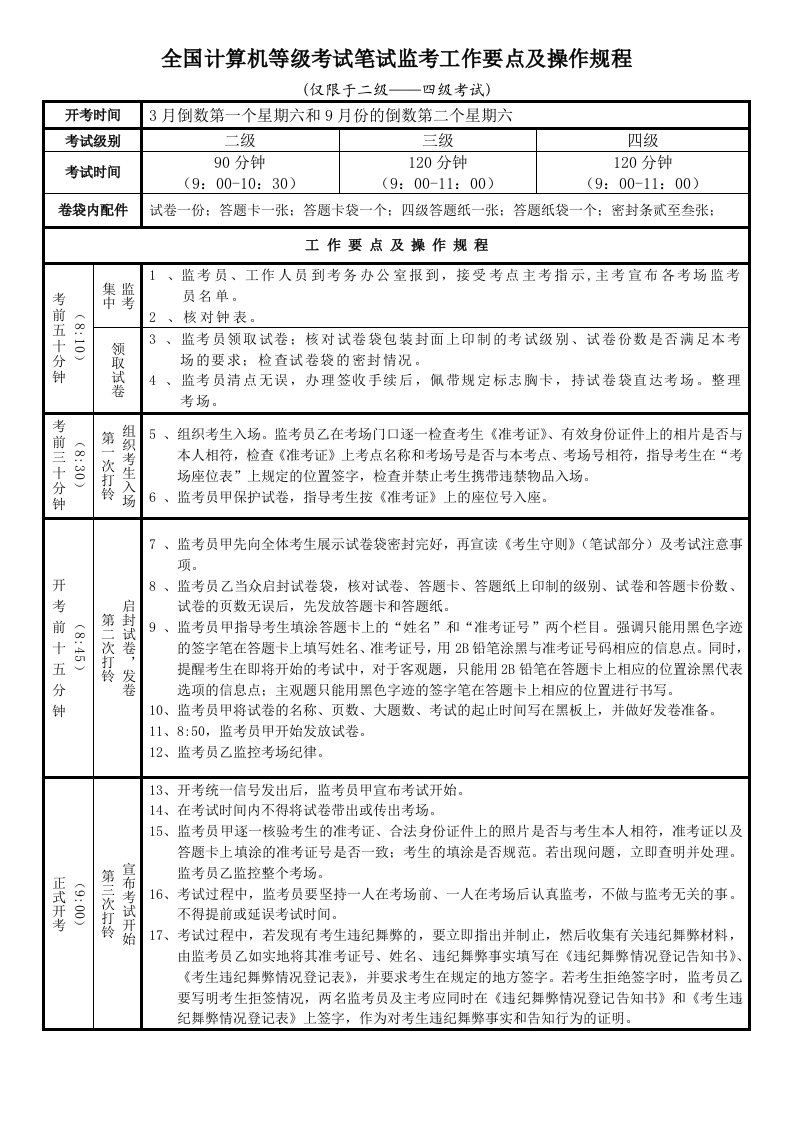 笔试监考工作要点及操作规程