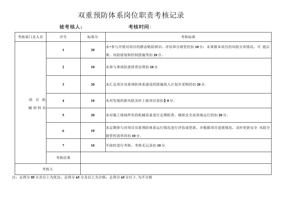 项目机械材料员双重预防体系岗位职责考核记录