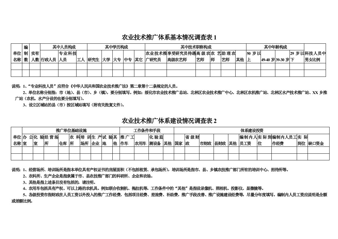 农业技术推广体系基本情况调查表1