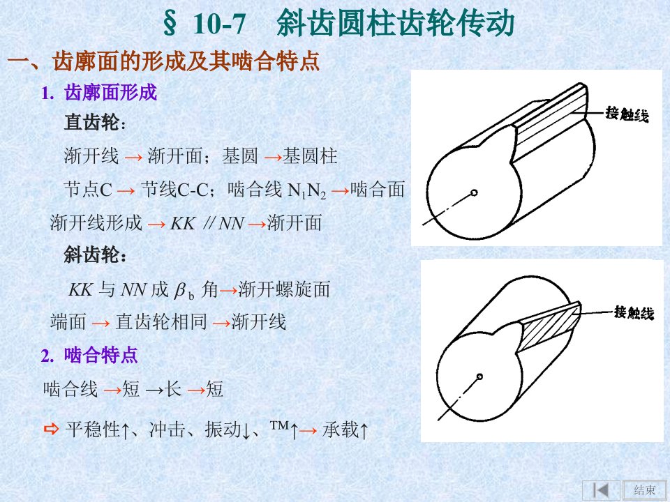 机械设计手册之斜齿轮