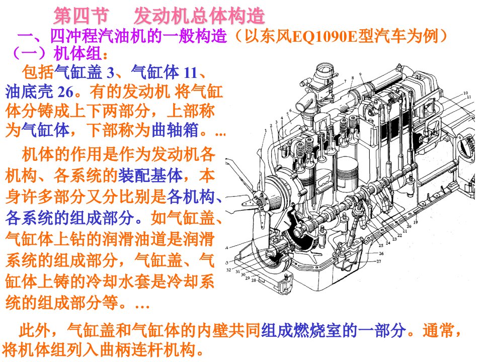 发动机的工作原理和总体构造(3)