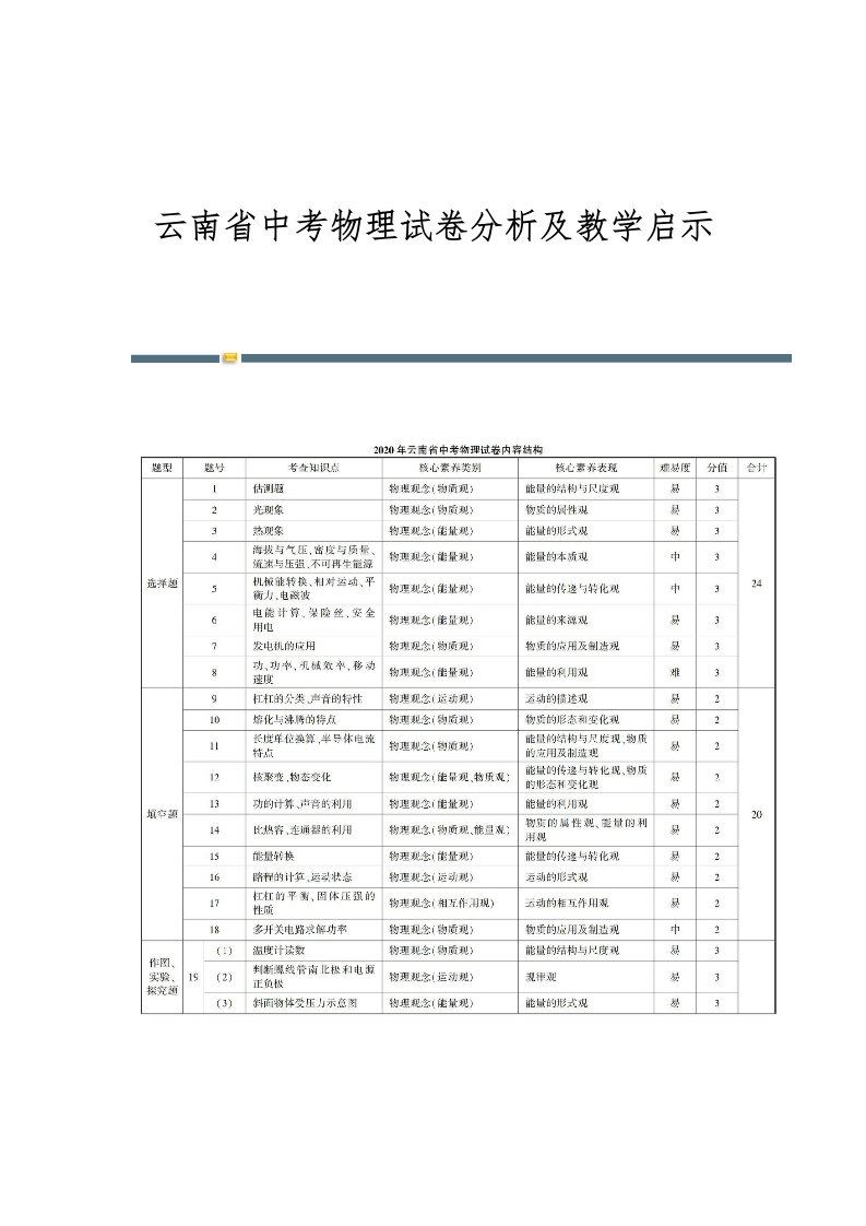 云南省中考物理试卷分析及教学启示