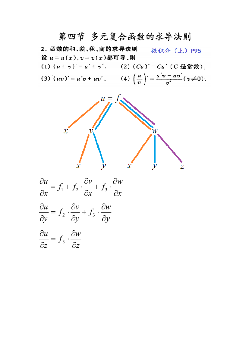 微积分二知识点总结949