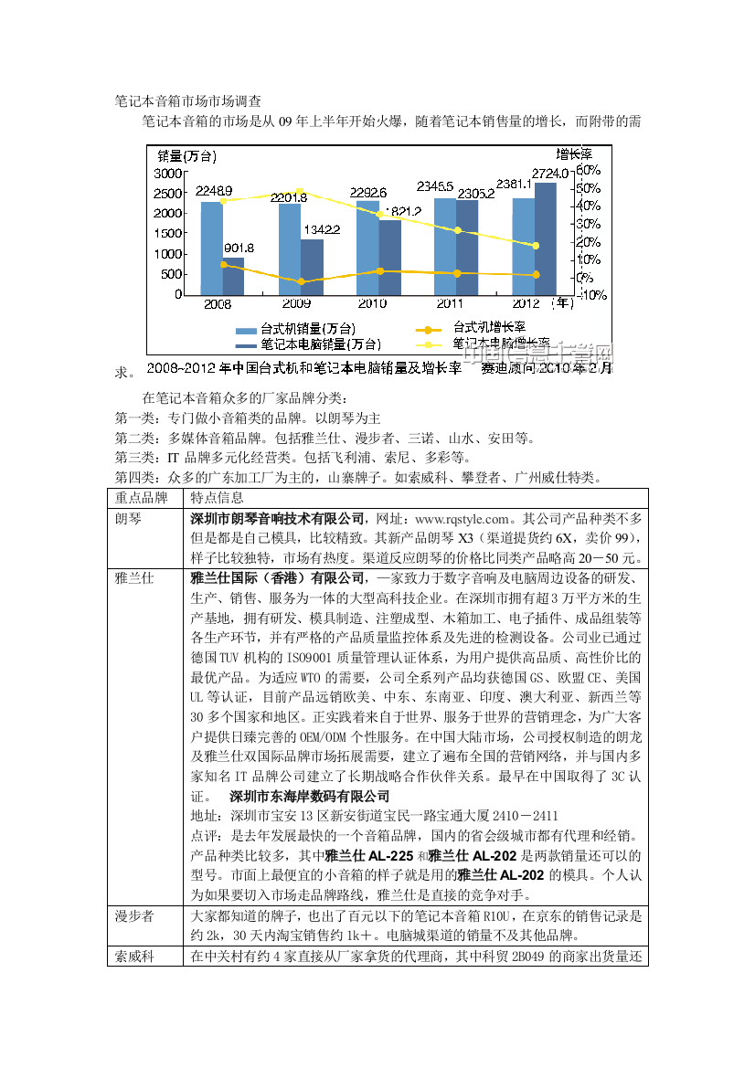 笔记本音箱市场市场查询拜访