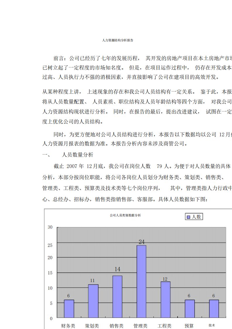 公司人力资源结构分析解析报告