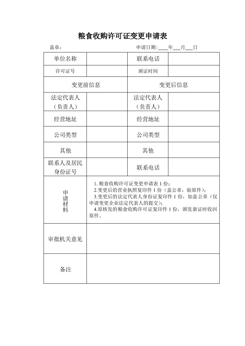 粮食收购许可证变更申请表