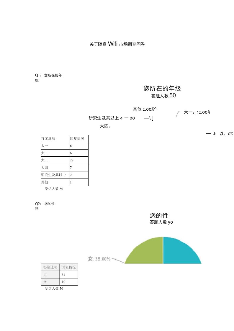 关于随身wifi市场调查问卷