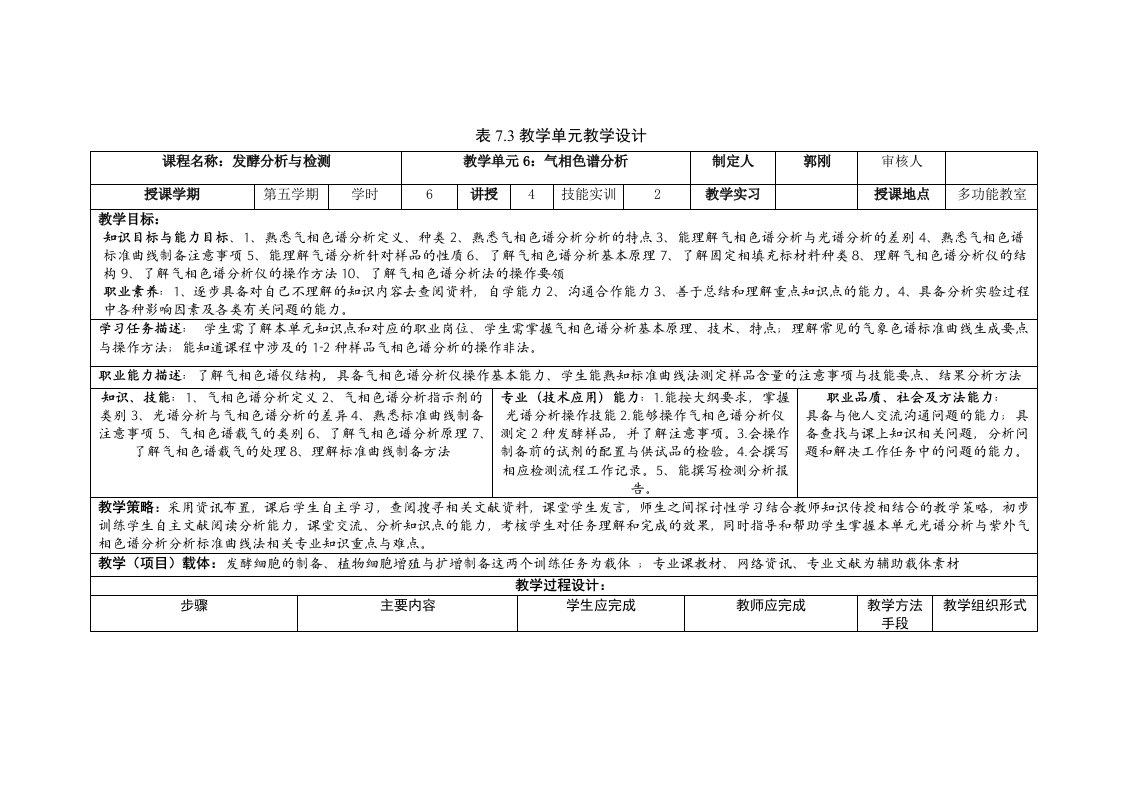 2015NO6：气相色谱分析法教案