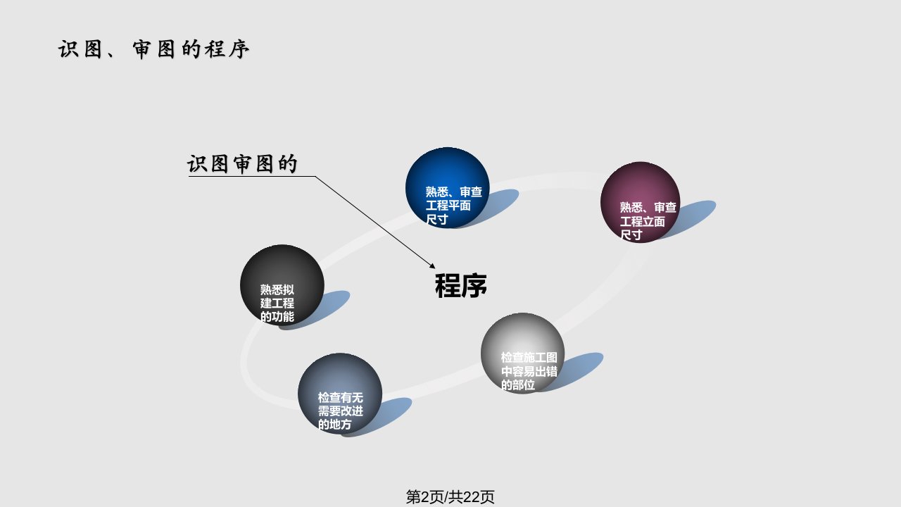 图纸会审技巧