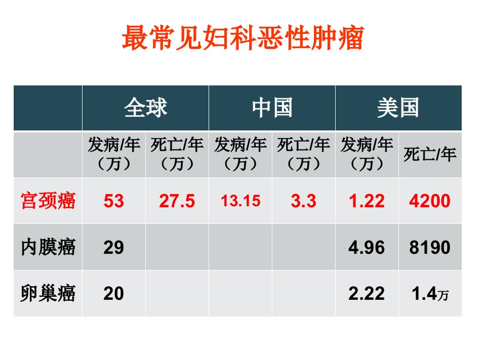 NCCN内膜癌指南