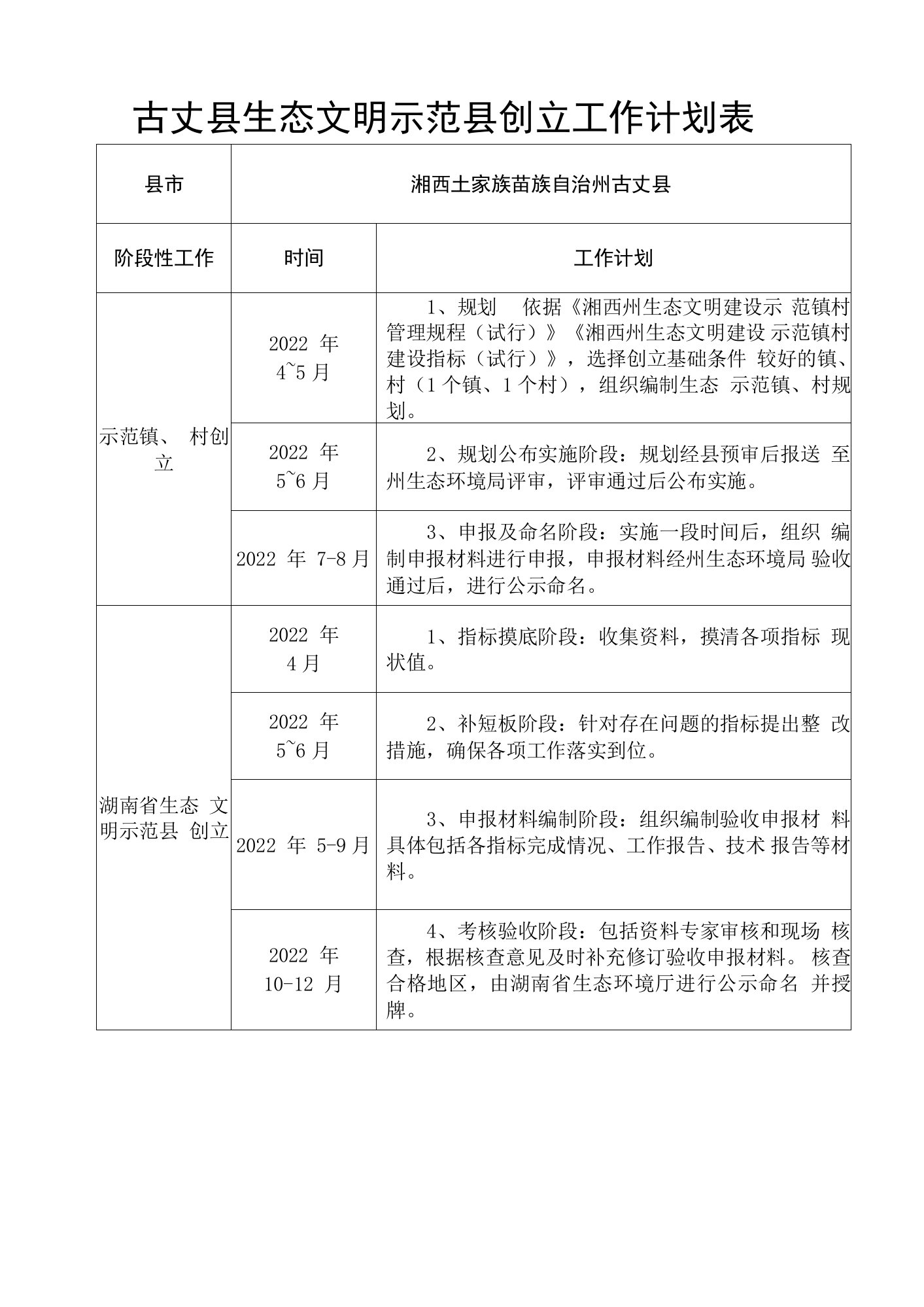 古丈县生态文明示范县创建工作计划表