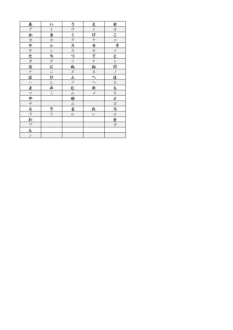 日语时态、动词变形、简体敬体形式总结