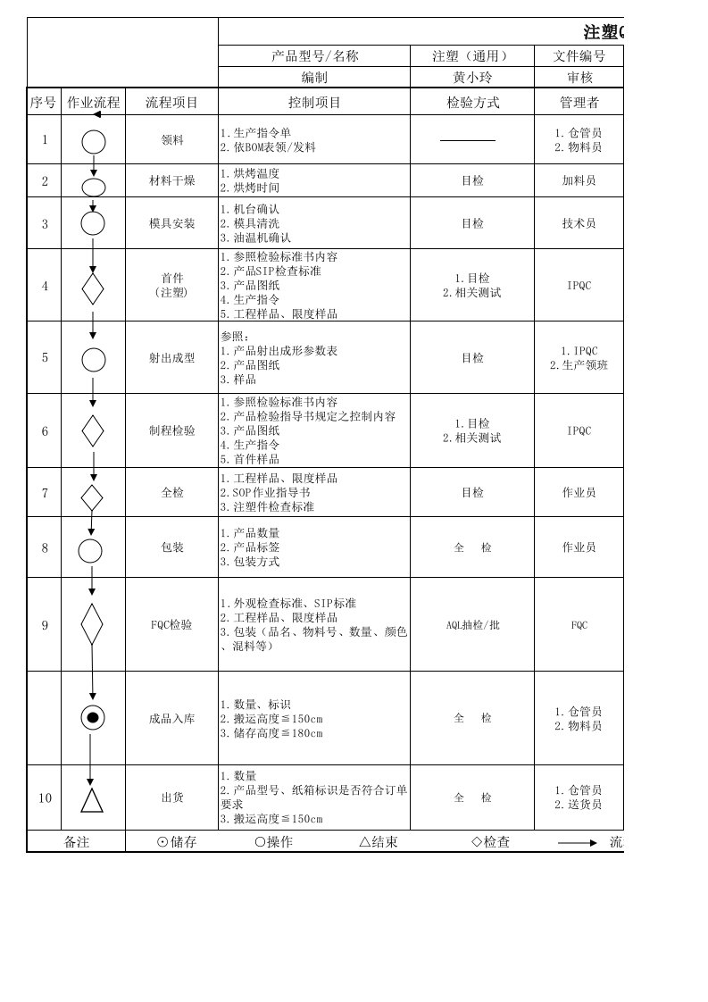 注塑QC工程图