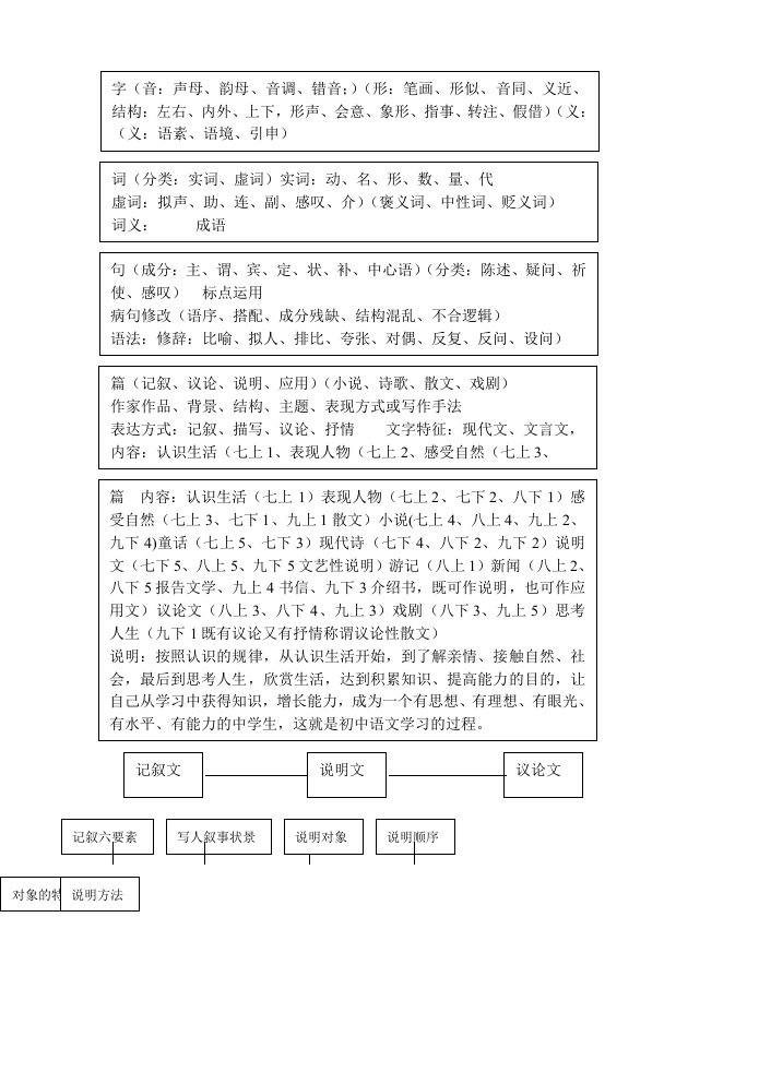 语文知识体系图(104)